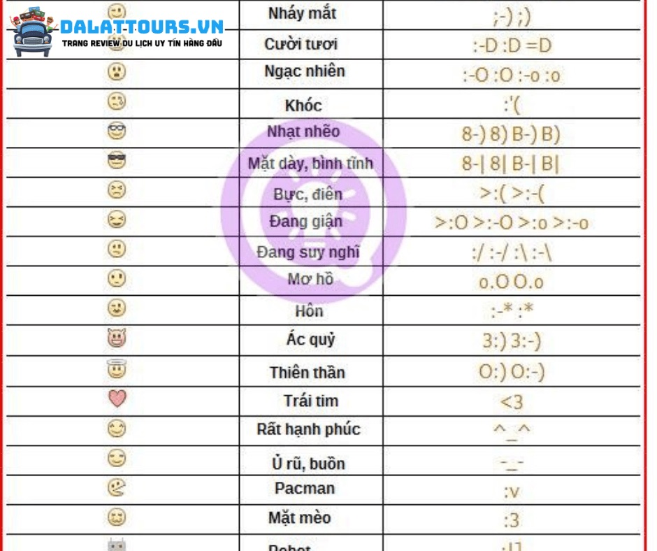 Lưu ý khi sử dụng các icon